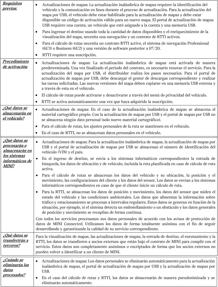 Tabla_Mapas